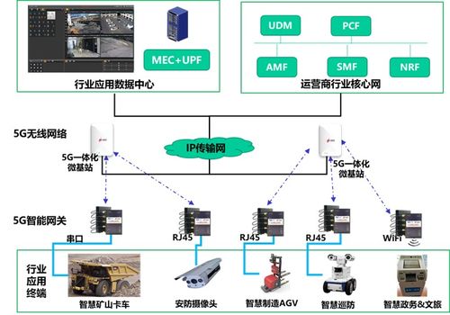 創智聯恒5G智能工業網關助力長虹，開啟工業互聯網服務新篇章