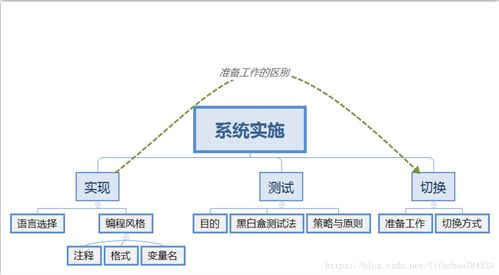 生物質(zhì)能資源數(shù)據(jù)庫信息系統(tǒng)平臺(tái)的設(shè)計(jì)與實(shí)現(xiàn)