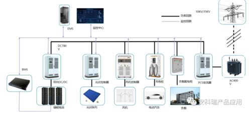 企業微電網能源管理系統的定義與發展——以生物質能資源數據庫信息系統平臺為例