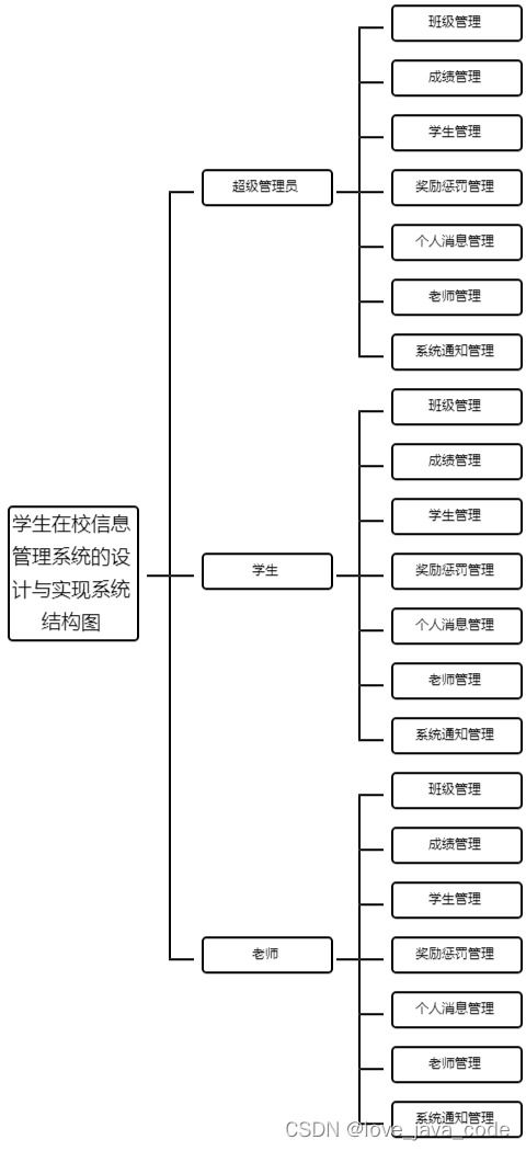 學(xué)生信息管理系統(tǒng)ER圖設(shè)計(jì)與生物質(zhì)能資源數(shù)據(jù)庫信息系統(tǒng)平臺(tái)關(guān)聯(lián)分析