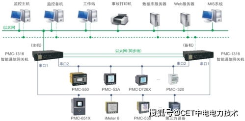 中電技術PMC-1316智能通信網關機 驅動工業企業能源物聯網與生物質能資源管理創新