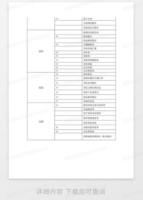 軟件開發(fā)各階段交付物列表