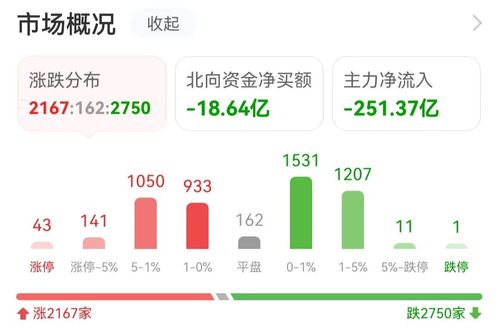 數(shù)據(jù)復(fù)盤 主力資金流入計(jì)算機(jī)設(shè)備，浪潮信息獲資金搶籌