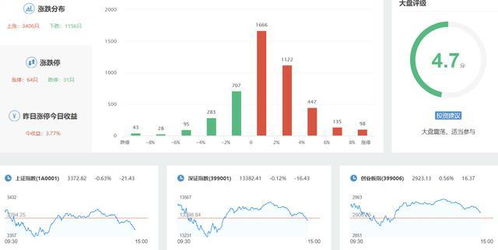 1月28日收評(píng) A股震蕩筑底迎新春，計(jì)算機(jī)軟件板塊引領(lǐng)超跌反彈